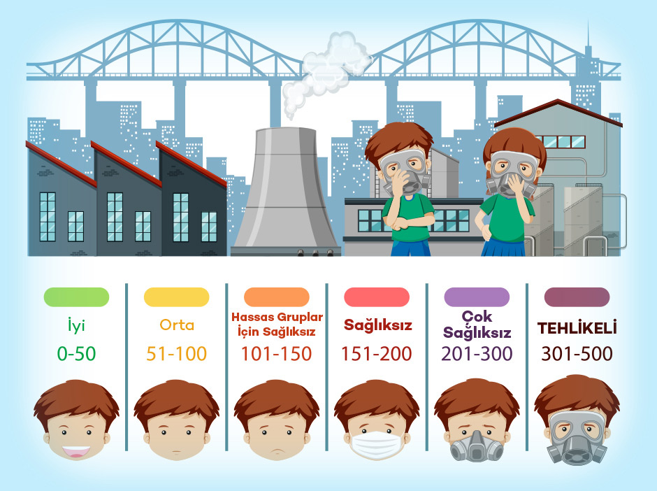 Hava Kalitesi Ölçümü